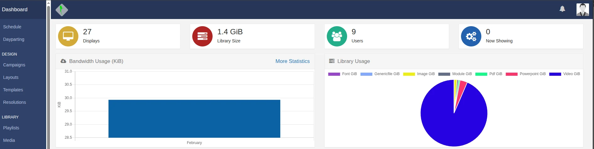 Digital signage content management dashboard